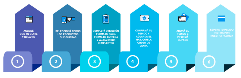 �C�mo comprar?